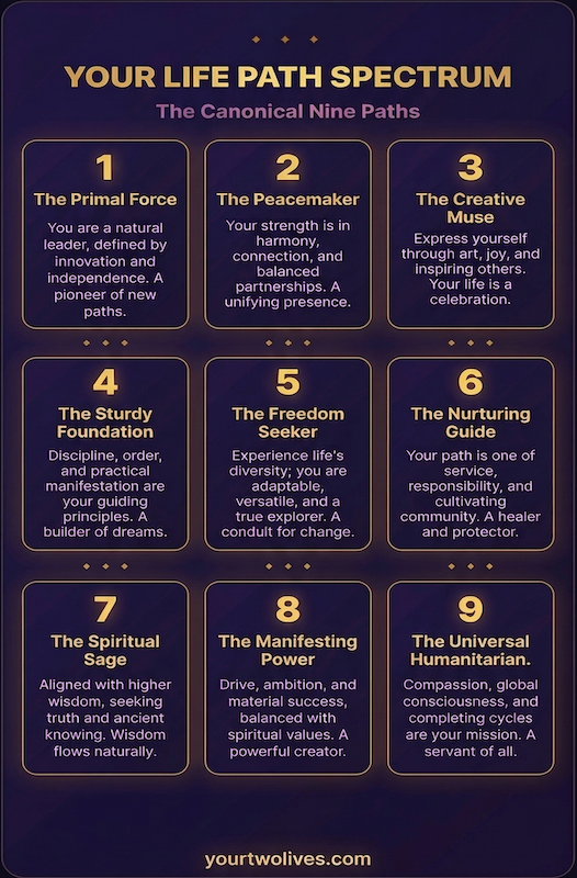 Your Life Path Spectrum